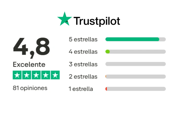 Reseñas de goolge trust pilot